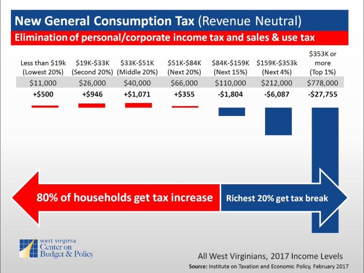 wvcbp-rev-neutral-tax